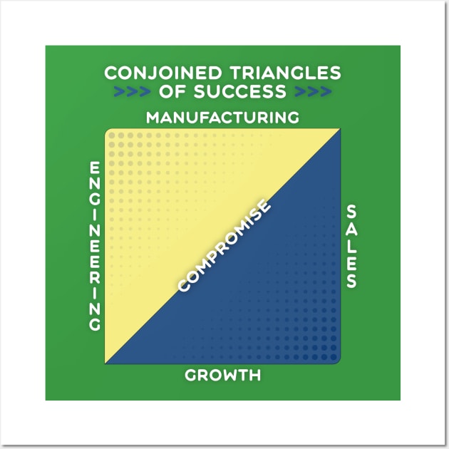 Triangles of Success Wall Art by djhyman